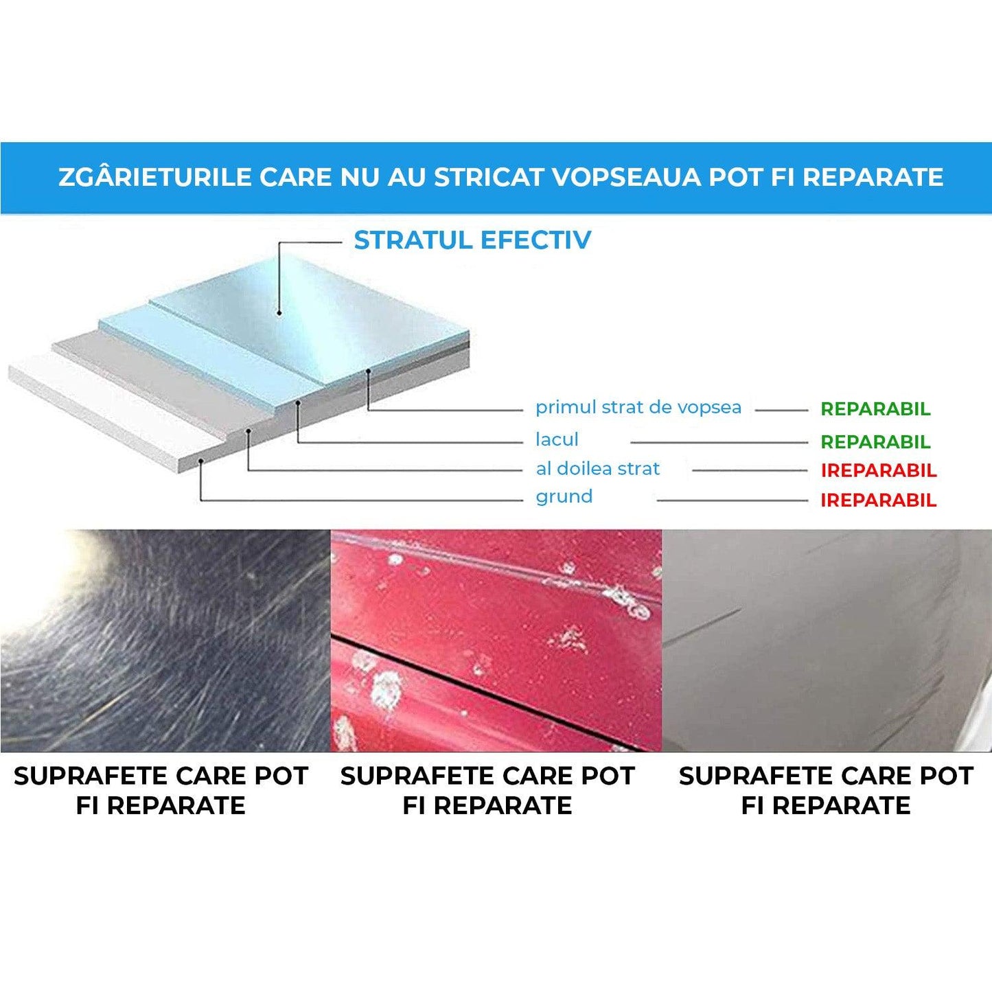 Ceara anti zgarieturi ScratchFix