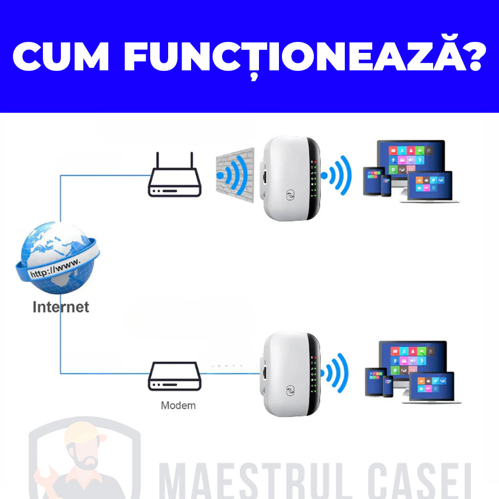 Wifi Acasă | BoostProfi