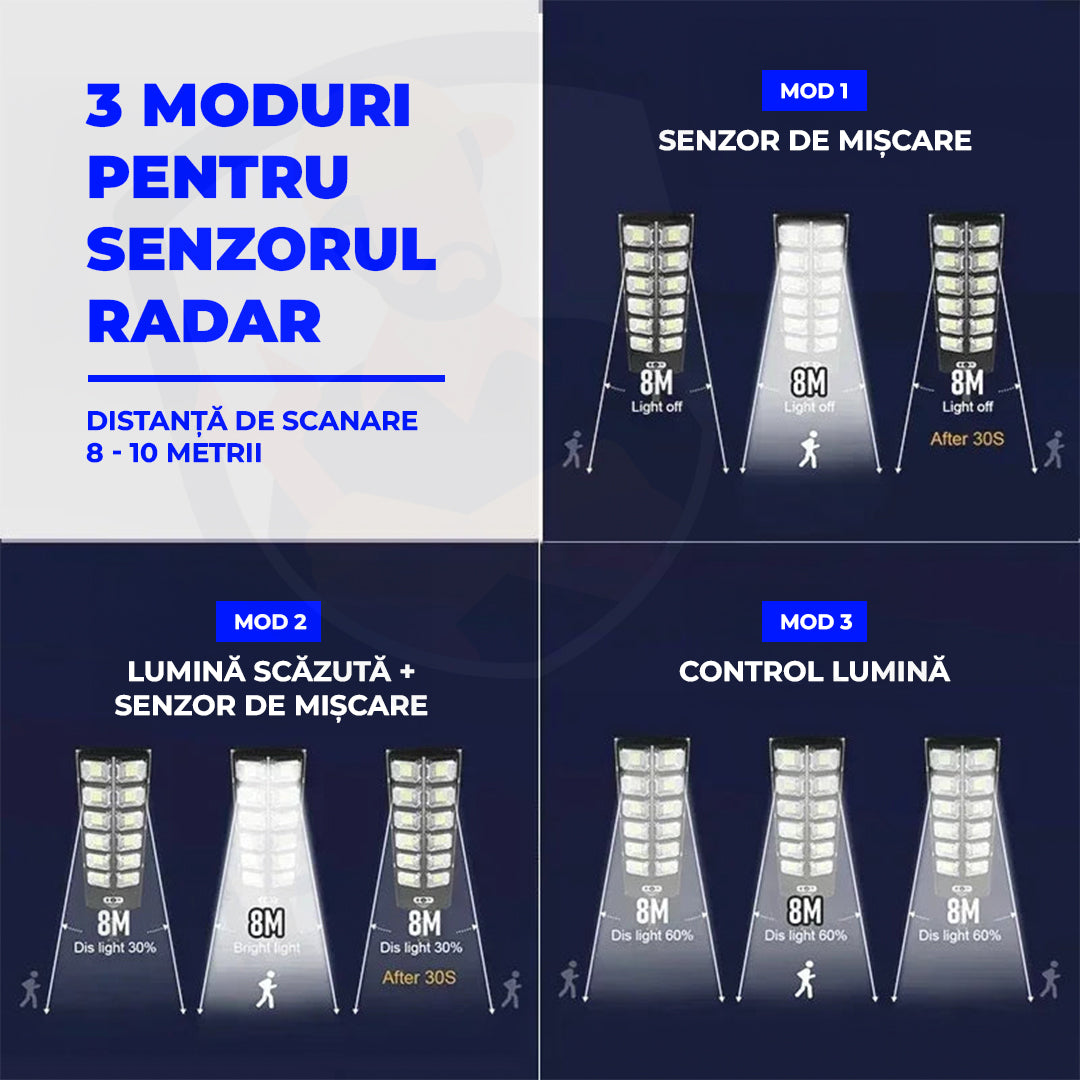 Lampă Solară de Curte | Iluminaro