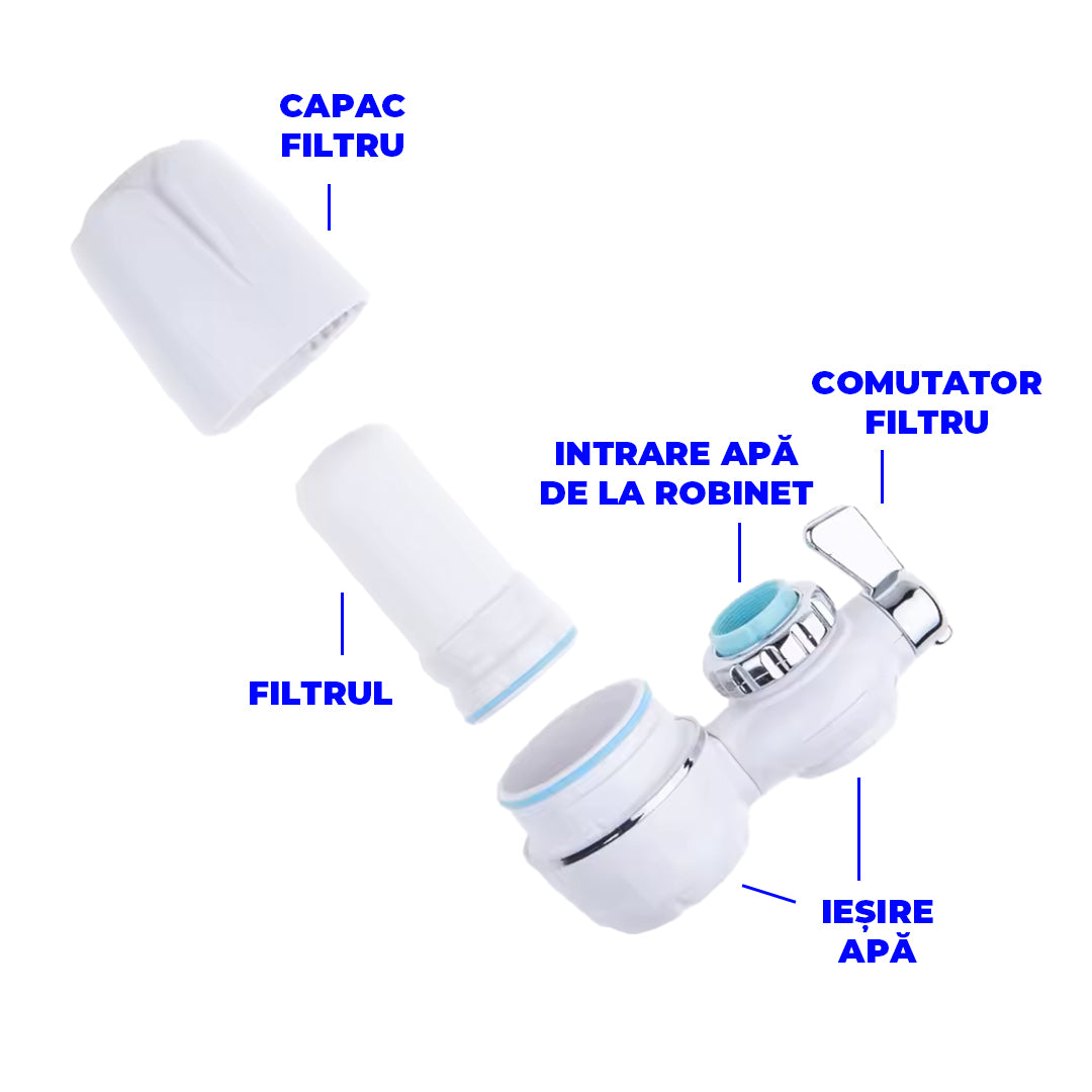 FIltru Apă | Purifico