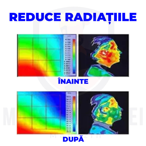Scutul anti radiații invizibile  AuraShield