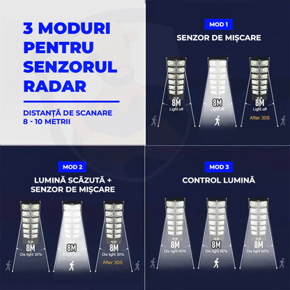 Lampă Solară Curte | Profesionala